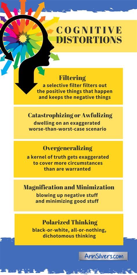 Cognitive Distortions: Overcoming These Negative Mind Traps – Ann Silvers, MA