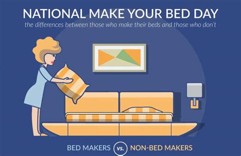 Happy National Make Your Bed Day! See Our Survey Results | Sleepopolis