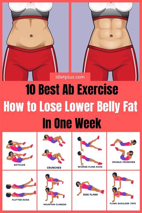 Losing Fat Abdominal Exercises