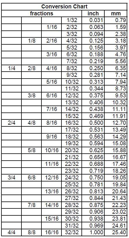 tread depth chart mm - Maris Kendrick