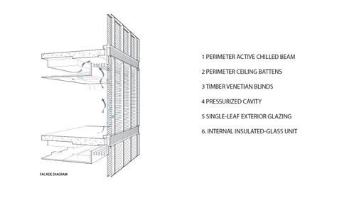 Steel Frame Facade Detail | Webframes.org