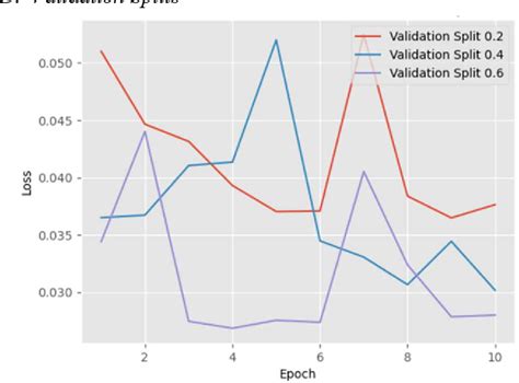 Figure 10 from Sentimental Analysis on Zomato Restaurant Reviews using Bi-LSTM | Semantic Scholar