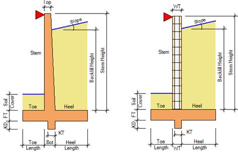 Restrained Retaining Walls: A Design Overview - Structural Engineering Software