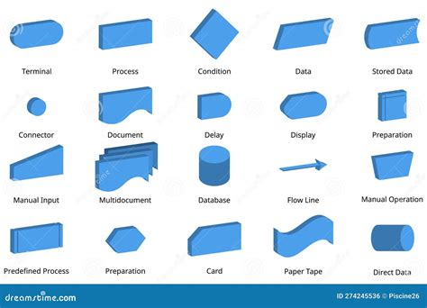 Basic Flowchart Symbol With Meanings To Create The Flowchart Vector ...