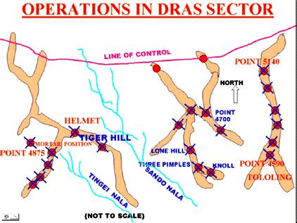 Maps related to the Kargil War - Vayu Sena