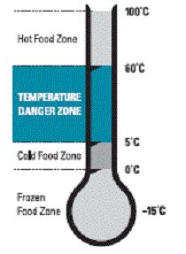 Chicago Restaurant Refrigeration Temperature Guide - Northeast Cooling