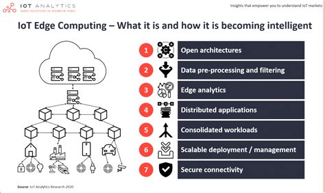 IoT edge computing - what it is and how it is becoming more intelligent