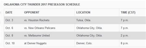 OKC Thunder preseason schedule announced