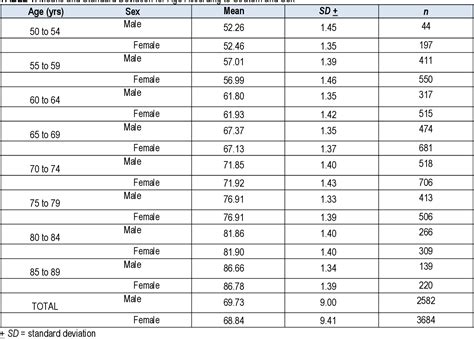 Table 1 from Normative Grip Strength Values in Males and Females, ages ...