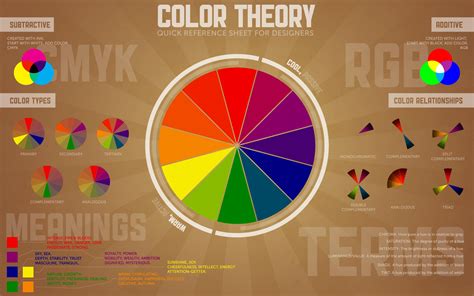 Color Theory — Infographic | NJBiblio