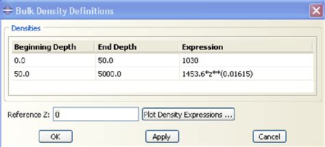 Bulk Density Definitions. | Download Scientific Diagram