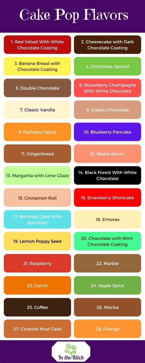 There are many, many cake pop flavors to choose from. You can pick one of our ideas or create ...