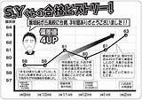 最新の合格ヒストリー（2023 春）  �田進学塾 sketch template