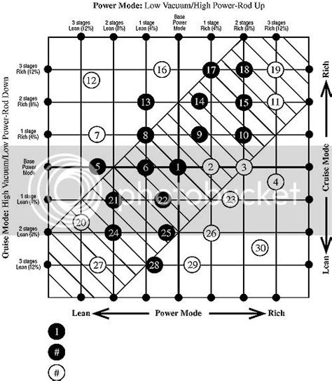 Edelbrock 1406 tuning guide