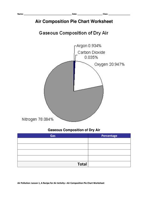 Air Composition Pie Chart Worksheet: Editable template | airSlate SignNow