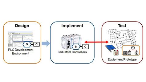 Using Simscape Electrical to Simulate Microgrids | Microgrid System Development and Analysis ...