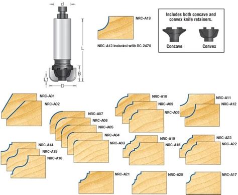 Just in case I ever learn how to use a router. Edge forming router bit profiles.