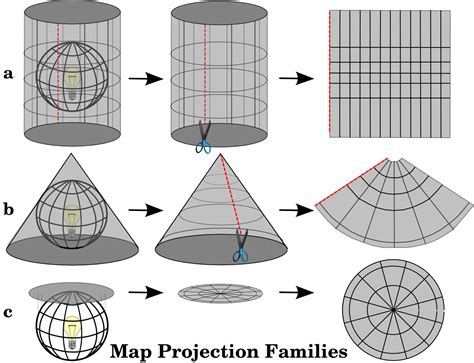 8. Coordinate Reference Systems — QGIS Documentation documentation