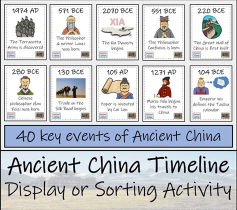 Ancient China Timeline Display Research and Sorting Activity | Teaching Resources