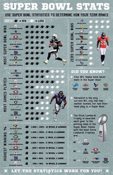 Gloria Roubal Design Portfolio - Super Bowl Stats Infographic