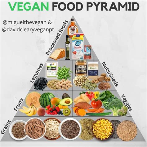 Pegan Diet Food Pyramid