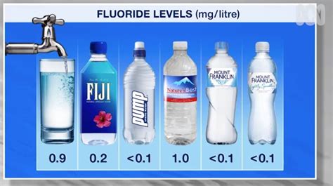 New tests beg the question: why are we buying bottled water? - Fluoride Action Network