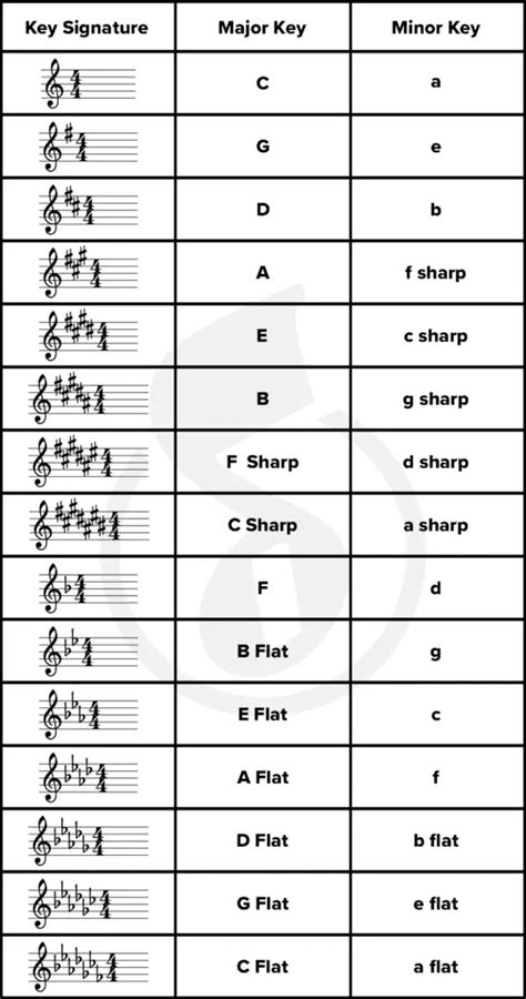 How To Find The Key Of A Song – Live Aspects