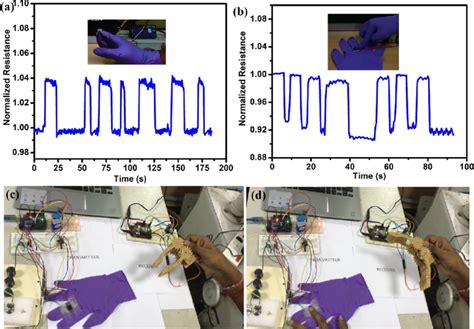 Demonstration of the flexible strain sensor for wearable device ...