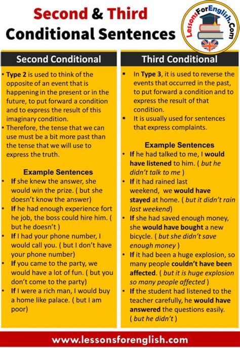 Second & Third Conditional Sentences - Lessons For English