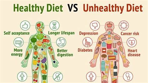 Healthy Vs Unhealthy: What Foods Work Best for Your Body and Mind - Infographic