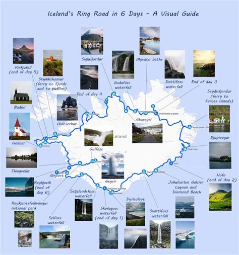 Iceland Itinerary - Drive Ring Road in 6 Days - TRAVELTIPSTER | Iceland itinerary, Iceland ...