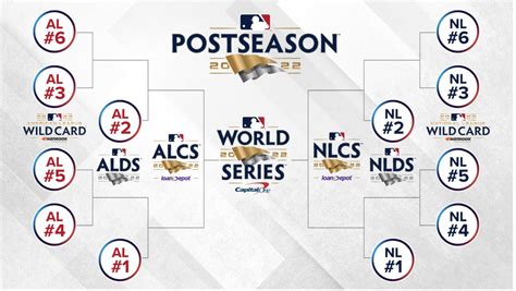 MLB Playoff Picture: Four NL teams battling for two Wild Card spots ...