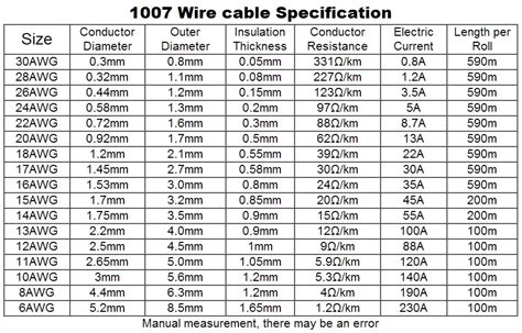 10 meters 32.8 ft UL 1007 28 AWG 10 colors Can choose Cable Tinned copper Wire DIY Electronic ...