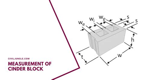 Exploring Cinder Block Dimensions: Sizes and Uses in Construction