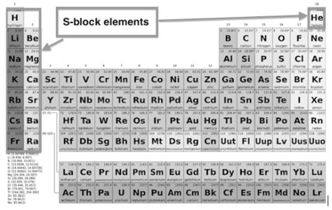 Periodic Table D Block Elements Names | Cabinets Matttroy