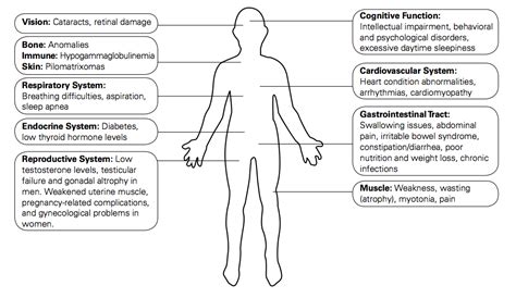 Multisystemic Features | Myotonic Dystrophy Foundation