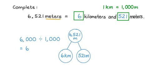 Question Video: Converting Meters to Kilometers and Meters | Nagwa