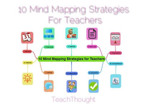 10 Mind Mapping Strategies For Teachers | CUED | Mind map, Teaching ...