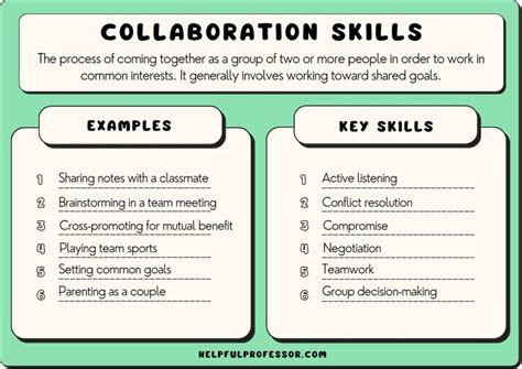 37 Collaboration Examples (2023) (2023)