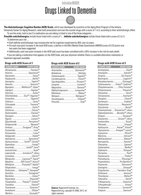 Beware of Popular Drugs Linked to Dementia | Bottom Line Inc