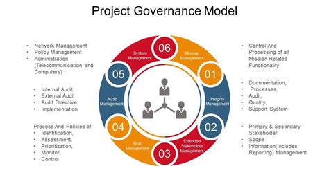 project governance model powerpoint slide graphics | PowerPoint Slides Diagrams | Themes for PPT ...