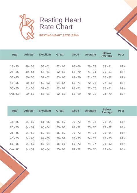 High Resting Heart Rate Chart in PDF - Download | Template.net