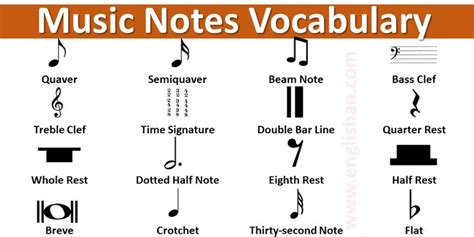 Note of Music Symbols, Their Names and HTML Codes | Vocabulary, Music ...