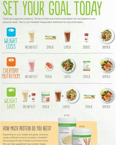 Set your goal today! | Herbalife shake recipes, Herbalife nutrition ...