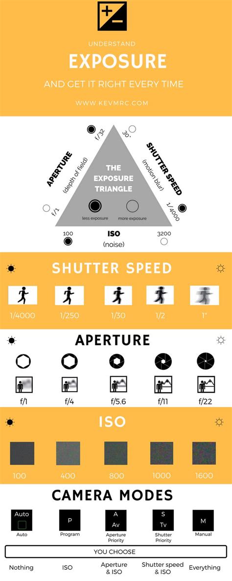 Understand Exposure and Get It Right Every Time - Kevmrc | Digital photography backdrops ...