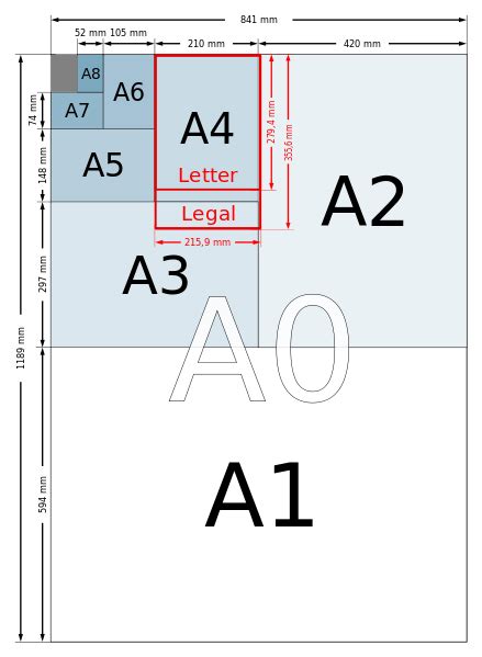 Paper Sizes: Learn About the Different Paper Sizes Available