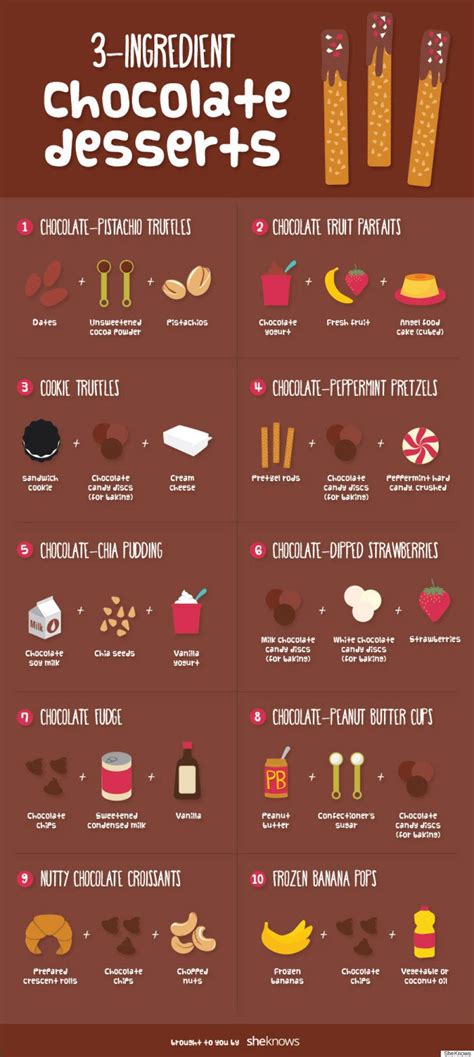 22 Absolutely Necessary Charts For Every Dessert Lover | Dessert ingredients, 3 ingredient ...