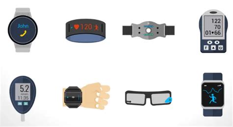 IoT Wearable Devices | Green Throttle