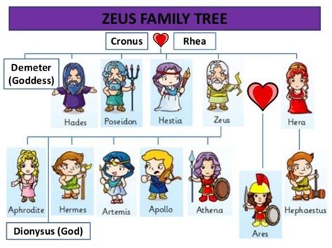 Are Zeus and Hera siblings?