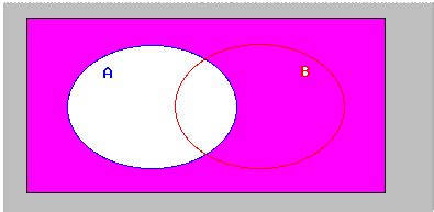 Venn Diagram A Union B - Wiring Diagram